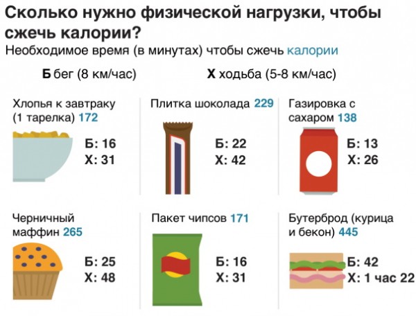 Как сделать красивое спортивное тело девушке. Фото