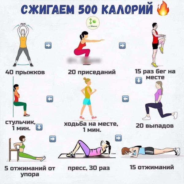 Как сделать красивое спортивное тело девушке. Фото