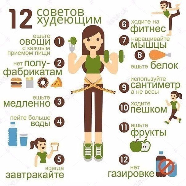 Как сделать красивое спортивное тело девушке. Фото