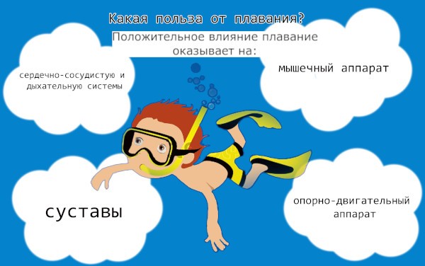 Кроль. Техника плавания кролем. Упражнения на суше, дыхание Кроль. Техника плавания кролем. Упражнения на суше, дыхание