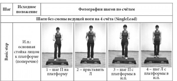 Степ-аэробика для начинающих для похудения. Польза