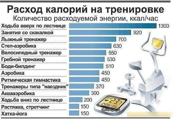 Степ-аэробика для начинающих для похудения. Польза