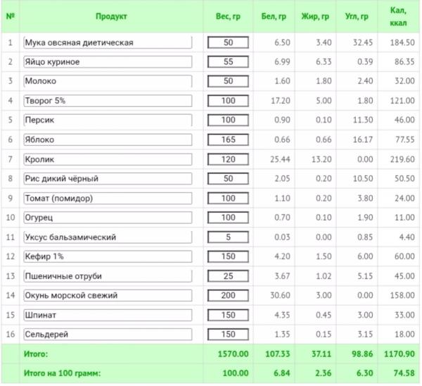 Как похудеть на правильном питании: меню на неделю из простых продуктов Как похудеть на правильном питании: меню на неделю из простых продуктов