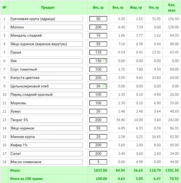 Как похудеть на правильном питании: меню на неделю из простых продуктов Как похудеть на правильном питании: меню на неделю из простых продуктов