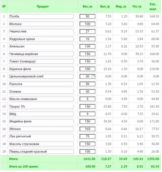 Как похудеть на правильном питании: меню на неделю из простых продуктов Как похудеть на правильном питании: меню на неделю из простых продуктов