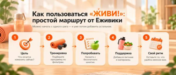 Знакомьтесь, Еживика: ваша верная напарница платформе на Живи! Знакомьтесь, Еживика: ваша верная напарница платформе на Живи!